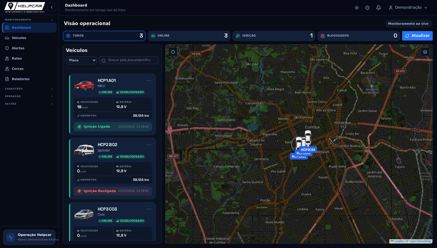 Tela Dashboard de monitoramento da plataforma Helpcar